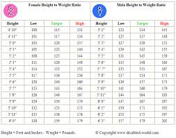 Adult Male And Female Height To Weight Ratio Chart Weight