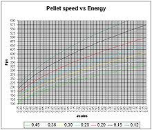 airsoft pellets wikivisually