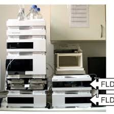 Check spelling or type a new query. Pdf Detection And Quantification Of Heme And Chlorophyll Precursors Using A High Performance Liquid Chromatography Hplc System Equipped With Two Fluorescence Detectors