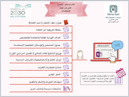 مدونة تعليمية اللغة الانجليزية ملف الانجاز Blog Science Cards