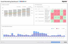 What is a good dashboard? What Is A Data Dashboard Definition Examples And Strategic Tips