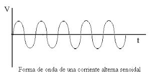 In electric circuits the charge carriers ar. Curent Electric Wikiwand