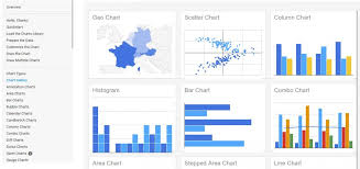 Google Chart Tool Dashboard Comparecamp Com