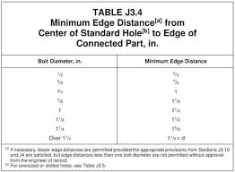 Steel Bolt Edge Distance Requirements Engineering Express