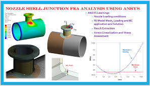 This Video Explains Detail Fe Analysis Of Stop Valve It Briefs Introduction Construction Of Stop Valve Also Explains Ansys Analysis Finite Element Analysis