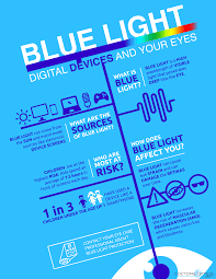 Pin On Eye Health Infographics
