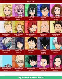 More Chart My Hero Academia Amino