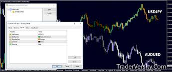 Forex Overlay Chart Mt4 Correlation Trading Indicator