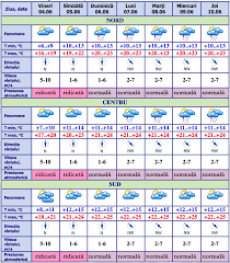 Cel puțin asta arată prognozele meteorologilor pentru astăzi, 21 iunie. Meteo 4 Iunie 2021 Vremea Se IncÄƒlzeÈ™te Maxime De PanÄƒ La 21 C Stiri Md Stiri Md