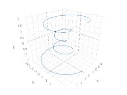 Make A 3d Line Plot Online With Chart Studio And Excel