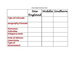 comparison chart of colonial regions