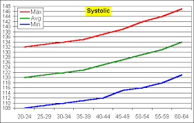 Fletexofich Blood Pressure Chart By Age