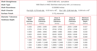 Sn Series Class N Steel Precision Inch Shafting Lintech