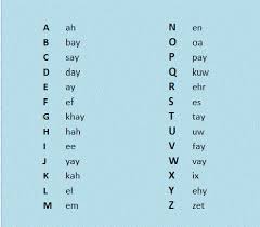 Suriname pronunciation in english en sʊərɪˈnɑːm,sʊərɪˈnam; 20 Learning Dutch Ideas Learn Dutch Dutch Learning