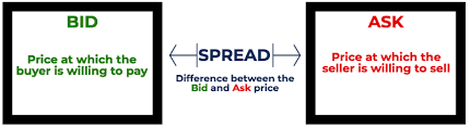 Check spelling or type a new query. Bid And Ask Definition Example How It Works In Trading
