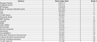 Investment bank greenhill & co. Investment Banks Deal Value Download Table