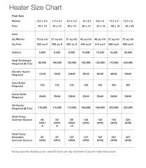 Heater Sizing Calculator Akimilabs Co