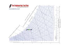 Evaporative Cooling