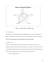Hey everyone, i need to draw a pile of triangles that looks like this: 2014 03 13 R10 Case Study Report Formatted Project Management Strategies For Complex Projects Case Study Report The National Academies Press