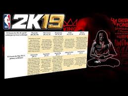 nba 2k19 everything about the takover badge system in a simple table