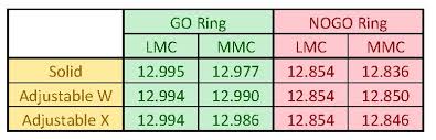 Solid Vs Adjustable Screw Thread Ring Gages Tolerance