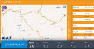 Son dakika…afet ve acil durum yönetimi başkanlığının (afad) ankara'da deprem meydana geldiğini duyurdu. Ankara Da Deprem Mi Oldu Kandilli Afad Son Dakika Deprem Verileri En Son Depremler 27 Mayis Gundem Haberleri