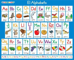Learn the alphabet in spanish. 27 Best Spanish Alfabeto Images On Pinterest Learn Otosection