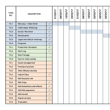 Task 3 1 Production Schedule Gantt Chart Cropped Pdf