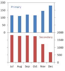 Easy Two Panel Column Chart In Excel Peltier Tech Blog