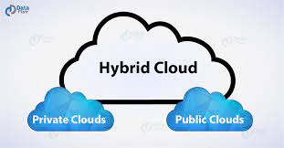 While there are clear definitions for public and private cloud, how should we define hybrid cloud? What Is Hybrid Cloud Computing Benefits Architecture Implementation Dataflair