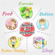 How To Obtain Good Health And Welfare Infographic Template Design Layout By Healthy Food And Supplementary Exercise Sleep Relxation Meditation And Positive M