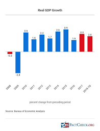 Trumps Numbers Second Quarterly Update Factcheck Org