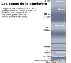 Pin By Geografia Universal Tb On Clima Bar Chart Chart Study