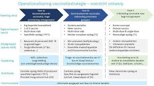 Binnen deze groep wordt er nog een prioritering toegepast. Woon Zorgcentra Eerst Daarna Zorgpersoneel Dit Is De Belgische Vaccinatiestrategie De Morgen