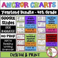 (go to blog post to get a freebie with a matching interactive notebook page.) i love hanging them in my classroom. Math Reading Writing Grammar Ela Anchor Chart Bundle 4th Gr Google