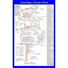 Genealogy Of Jesus Chart Genealogy Of Jesus Wall Chart Bibleclassworkshop Com
