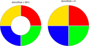 Pie Charts Androidplot