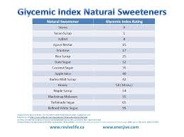 Glycemic Index Natural Sweeteners In 2019 Low Glycemic