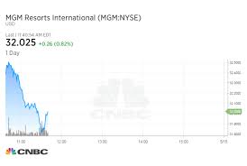 But the term gaming stocks can also refer to video since online gambling has a lot of regulatory trouble in the us, many online gambling companies trade on foreign exchanges, mostly in europe and canada. Casino Company Shares Rise On Supreme Court Ruling For Sports Betting