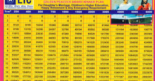 63 Complete Jeevan Saral 165 Maturity Chart