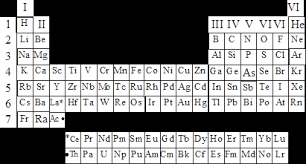 Se analizziamo, infatti, la tavola periodica, individuiamo: Tavola Periodica Degli Elementi