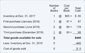 Inventory And Cost Of Goods Sold Explanation Accountingcoach