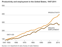 Jobs Productivity And The Great Decoupling The New York Times