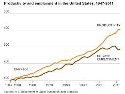 jobs productivity and the great decoupling the new york times