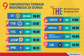 Senarai di atas merupakan senarai ranking universiti di malaysia secara ringkas. Ub Ranking 801 Terbaik Dunia Versi The Bidang Computer Sciences