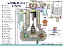 Pin On Liveaboard Life