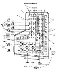 The only box i can find on any ram since 2002 is the under hood power distribution box. Power Distribution Center Fuses Relays 2004 Dodge Ram 1500