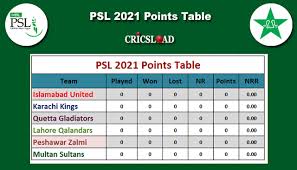 West ham united, in their final season at the boleyn ground after 112 years, achieved 62 points, a club record for a premier league campaign. Psl 2021 Points Table Standings Results Pakistan Super League