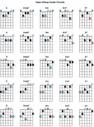 Next, you will want to play the chord one string at a time to make sure that every string rings out clearly. Pin On Guitar