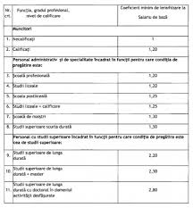 Legea salarizării unitare a fost votată în parlament. Legea SalarizÄrii Se Reintroduc CoeficienÅ£ii Salariile Se SchimbÄ In FuncÅ£ie De Studii Vezi Tabel